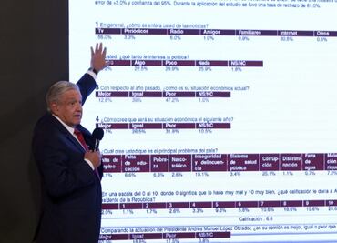 “Yo tengo otros datos”: AMLO presenta resultados de encuesta realizada por Segob