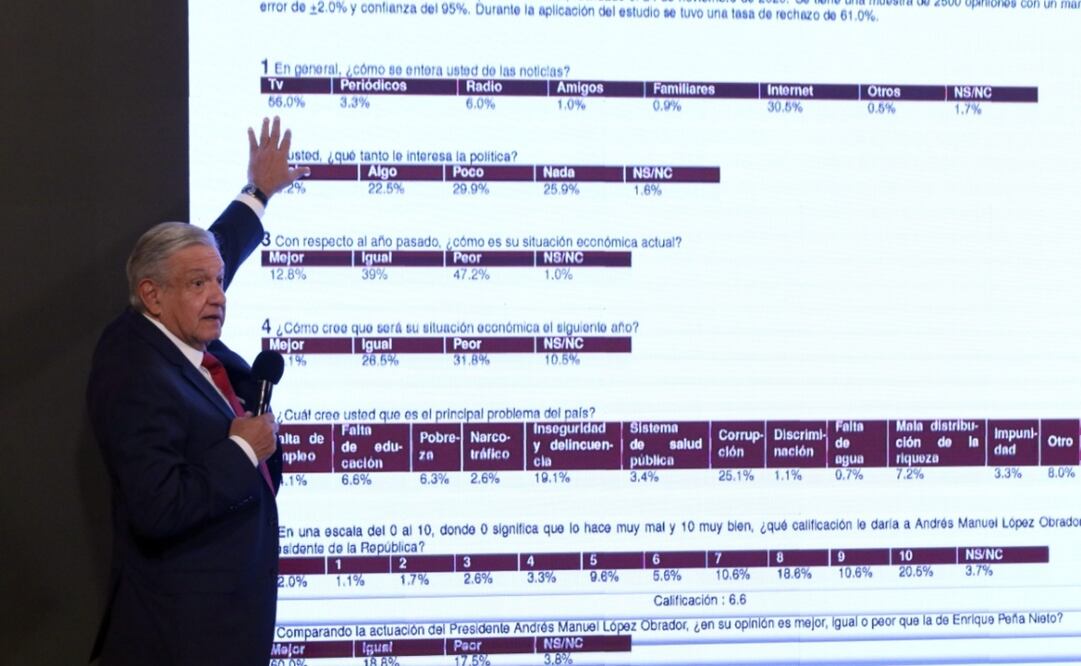 Foto: Carlos Mejía / EL UNIVERSAL