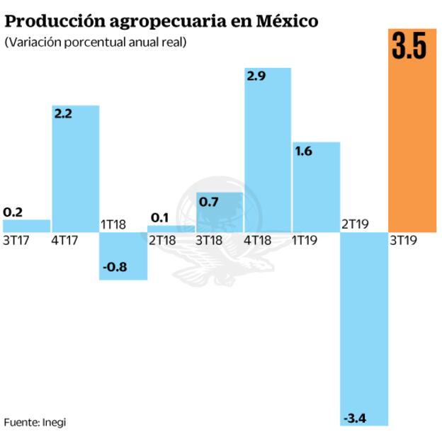 Florece el campo aun con menos recursos