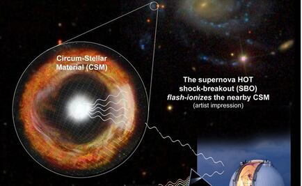 Documentan momento exacto de explosión de una estrella