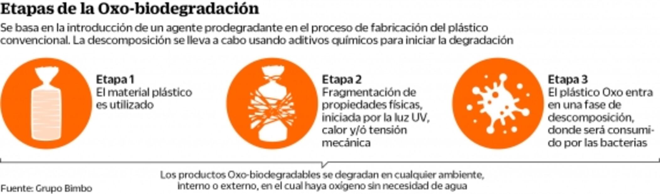 Impulsan plásticos más sustentables