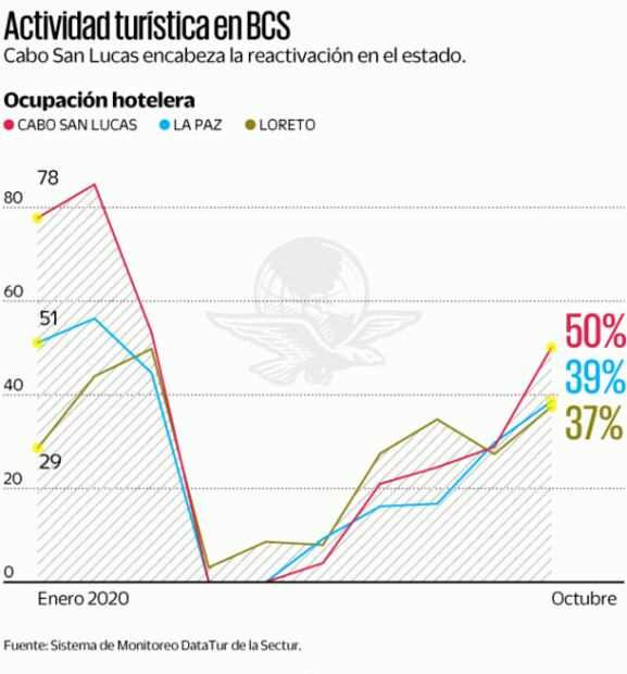 Baja California Sur apuesta por siete Pueblos Históricos