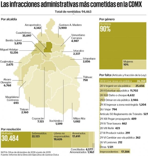 Nueva ley en CDMX va por lords y ladies