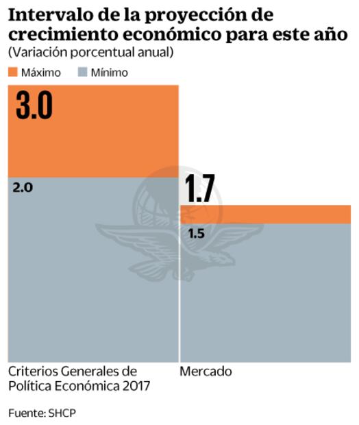 Meade: temprano, especular sobre una reforma fiscal
