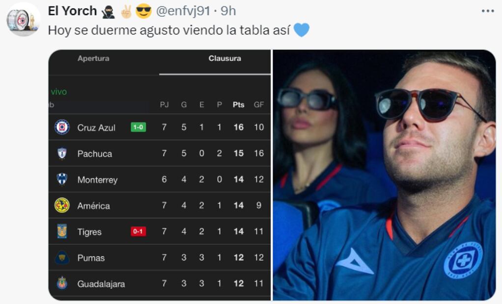 Los mejores memes de la victoria de Cruz Azul ante Tigres