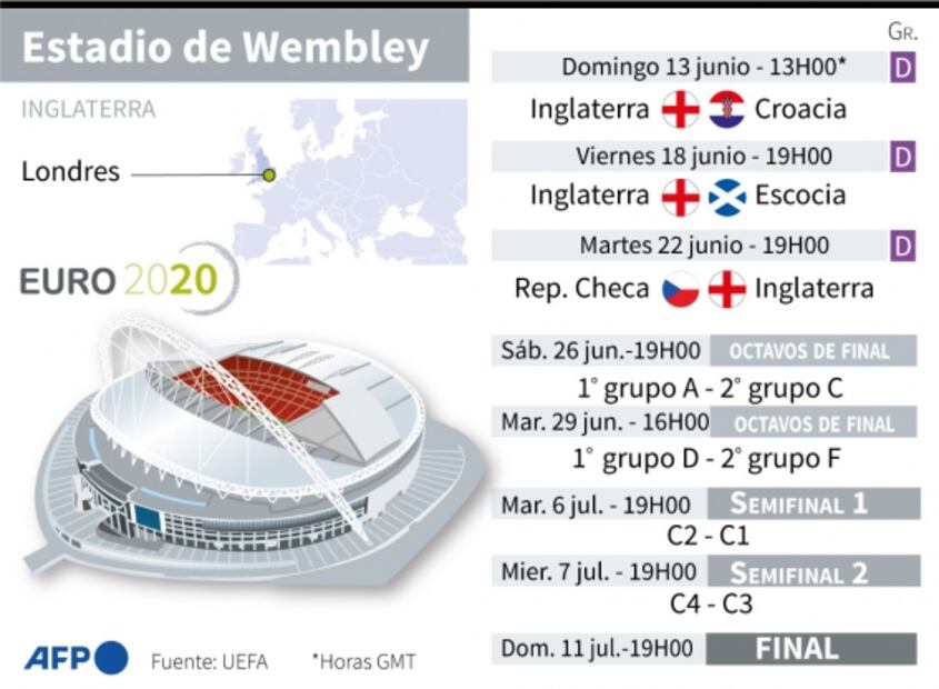 Calendario, sedes y estadios de la Eurocopa 2021