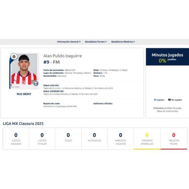 Este es el registro de Alan Pulido con Chivas para poder jugar en el Clausura 2025. Foto: Especial