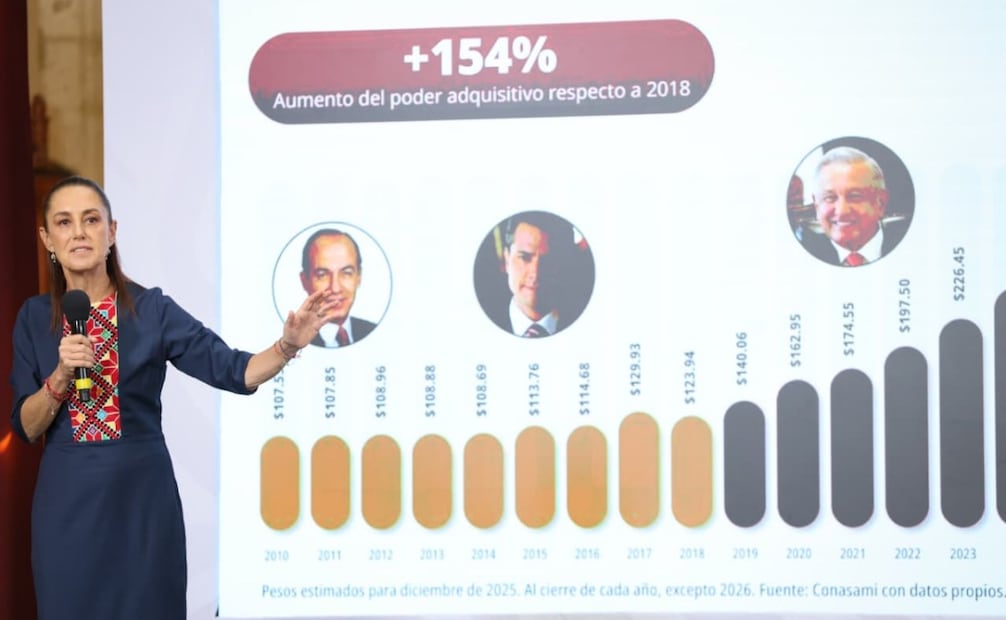 La presidenta Claudia Sheinbaum durante su conferencia de prensa desde Palacio Nacional este 28 de abril de 2026. Foto: Luis Camacho / EL UNIVERSAL