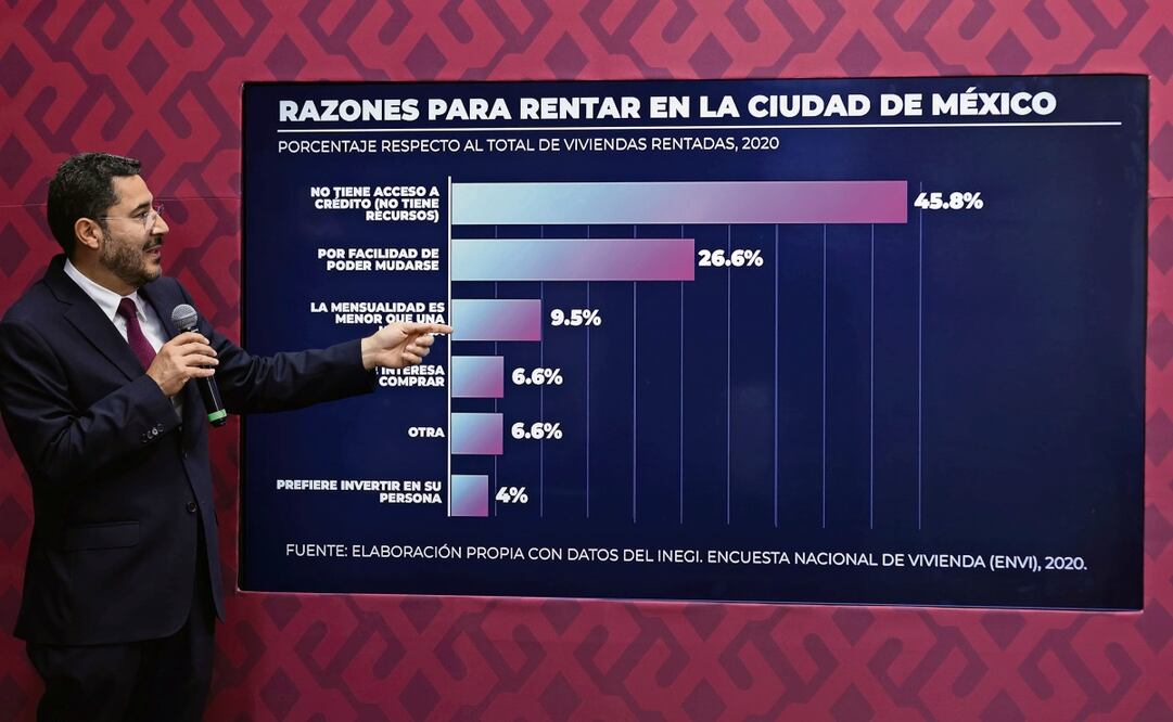 En conferencia, el jefe de Gobierno explicó que el costo de la vivienda subió tres veces más que la inflación de 2013 a 2019. Foto: Especial