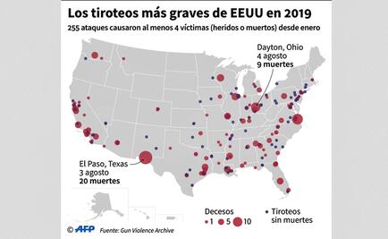 En EU es más sencillo comprar un arma que un café o una hamburguesa