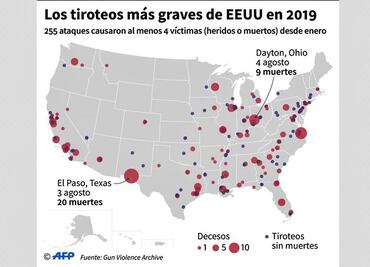 En EU es más sencillo comprar un arma que un café o una hamburguesa