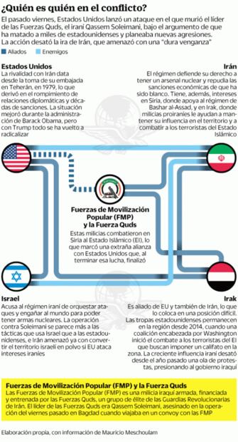 EU anuncia por “error” retirada militar en Irak