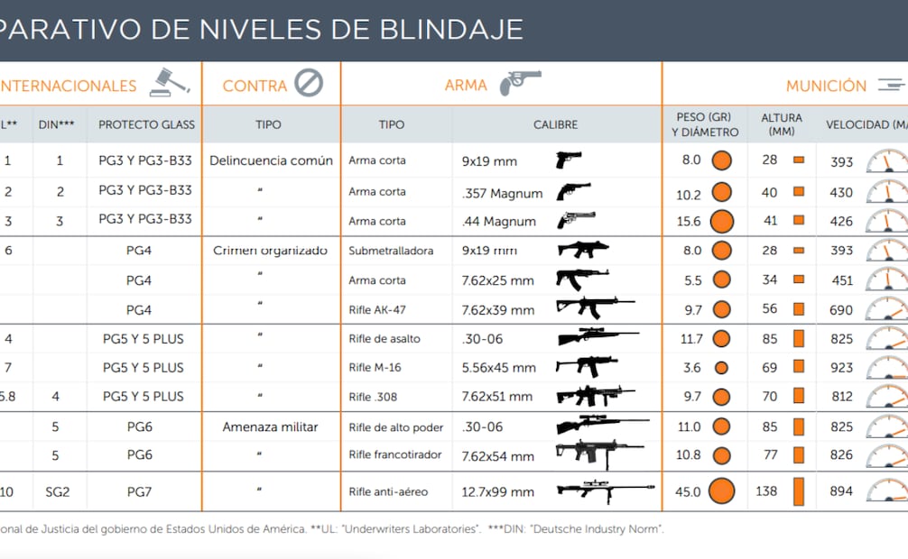 Foto: Captura de pantalla en Blindajes Méxcio