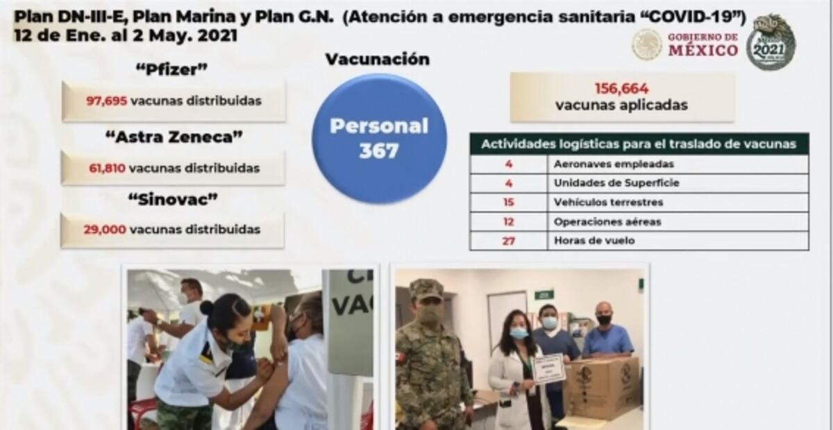 La mañanera de AMLO, 3 de mayo, minuto a minuto