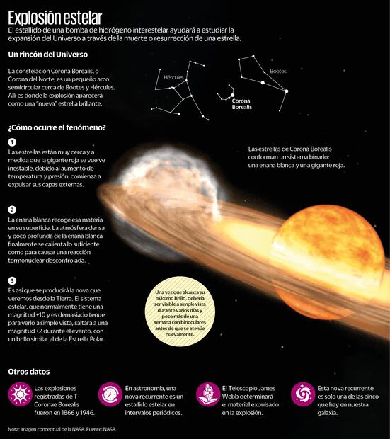 Imagen conceptual de la NASA. Fuente NASA