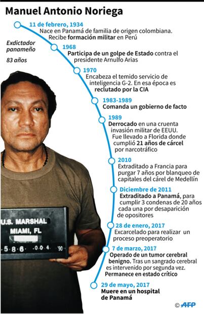 Perfil. Noriega, halcón de la CIA y del narcotráfico