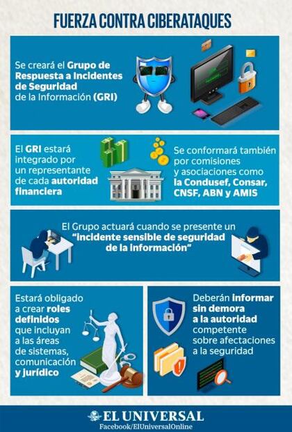 Así opera el grupo de respuesta ante hackeos a bancos