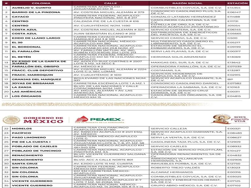 De acuerdo con la Organización Nacional de Expendedores de Petróleo (Onexpo), en Guerrero hay 234 permisos vigentes de estaciones de servicio y en Acapulco 55. Foto: Especial