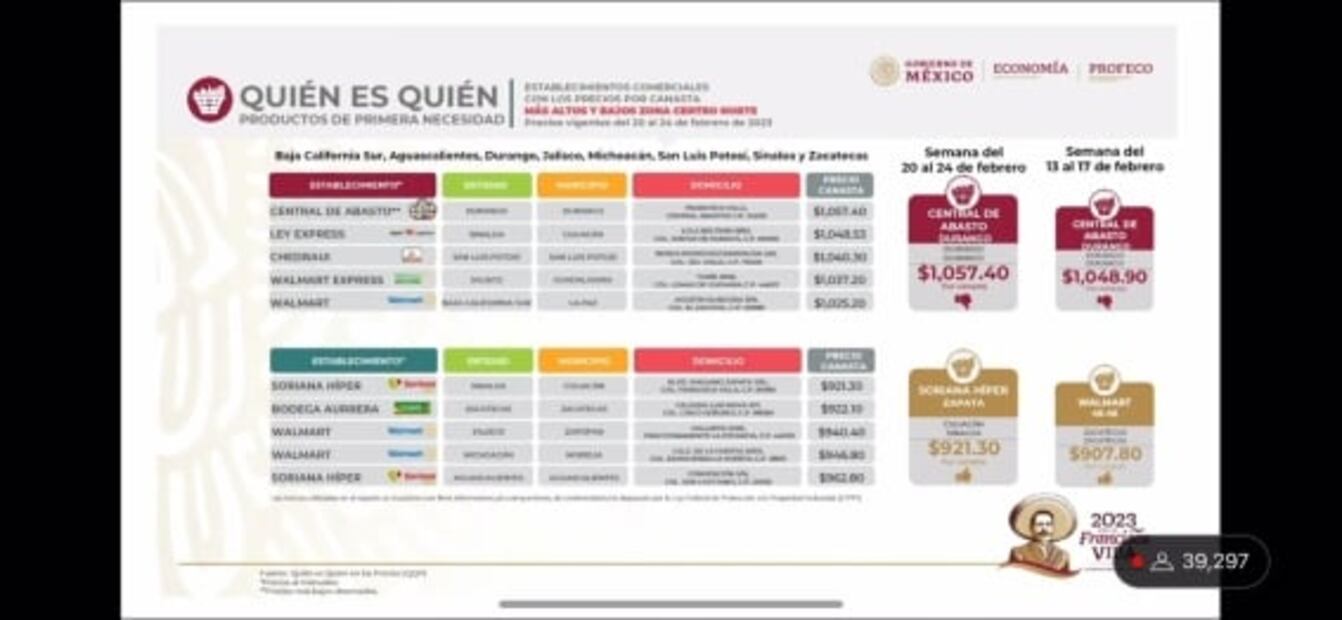 Profeco: Así van los precios de la gasolina, el gas LP y la canasta básica