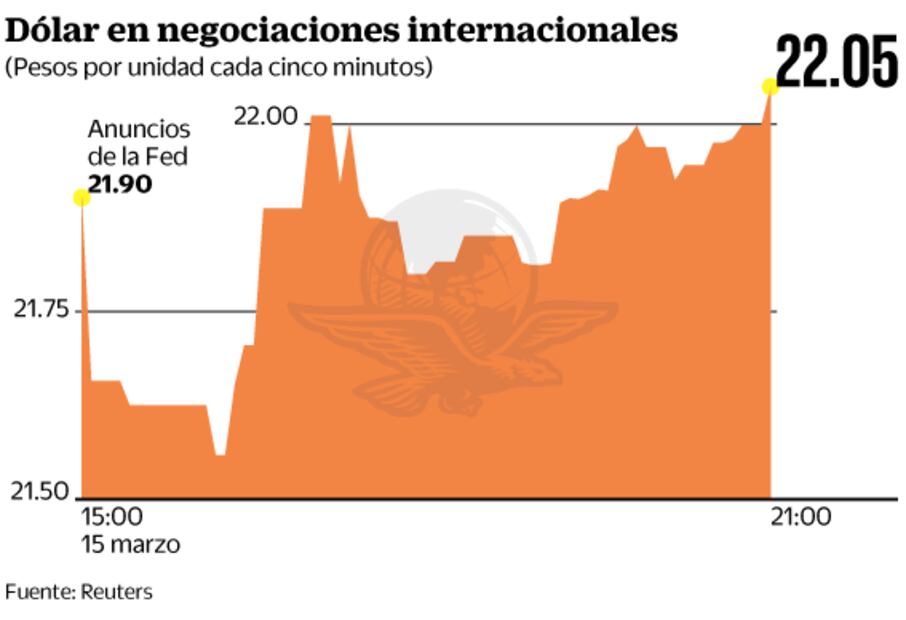 Fed sorprende otra vez; aplica mayor baja de tasa en 38 años