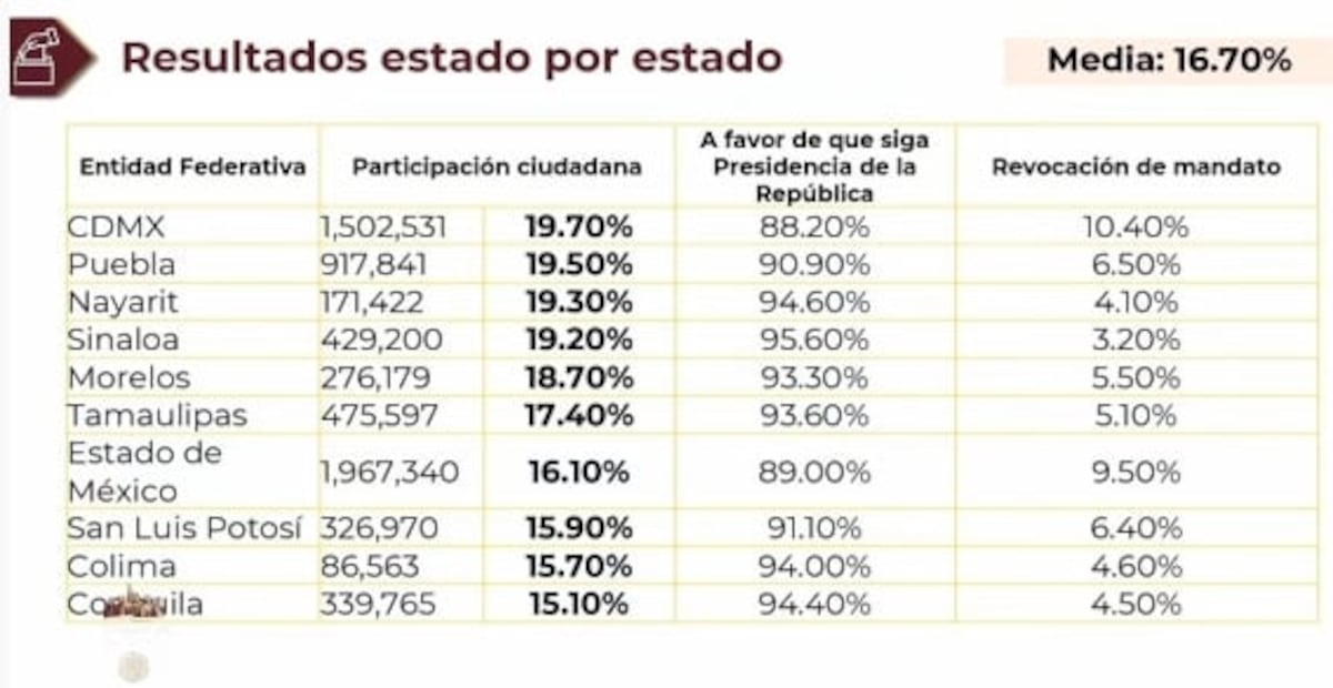 La mañanera de AMLO, 11 abril, minuto a minuto