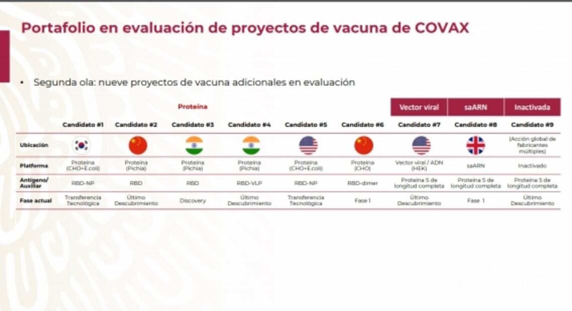 Estas son las 6 acciones que impulsa México para adquirir vacunas contra Covid-19