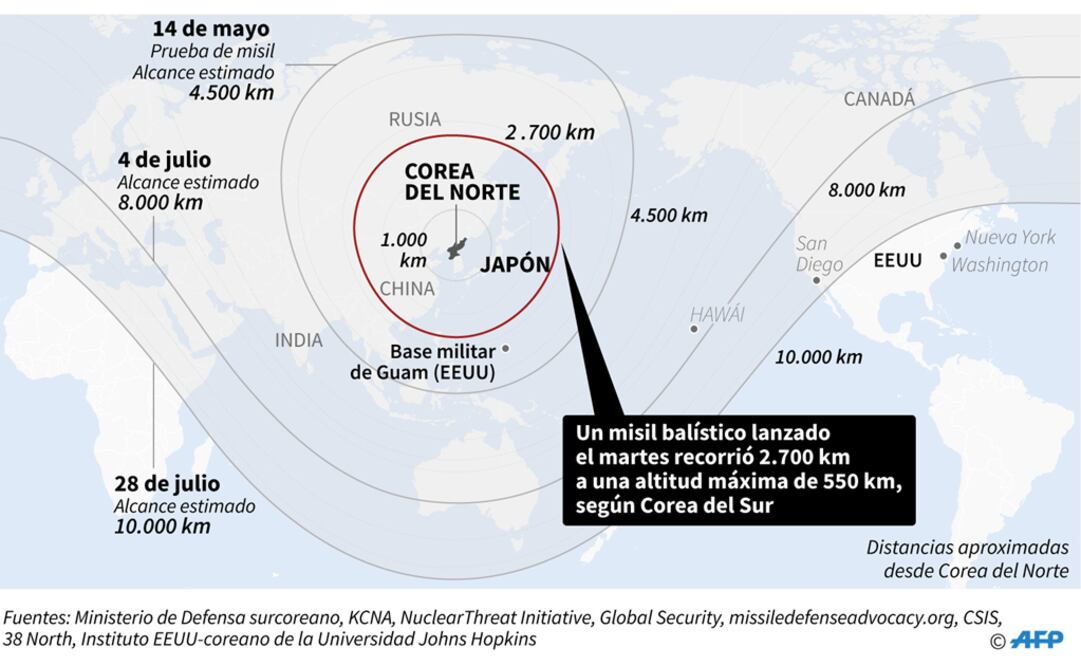 Tras misil de Norcorea, EU advierte: "todas las opciones" están sobre la mesa
