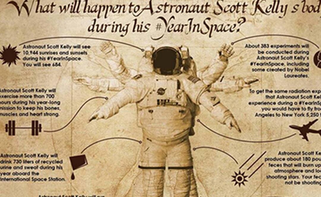 NASA reveló algunos datos curiosos sobre el año de Kelly en el espacio. Foto: NASA