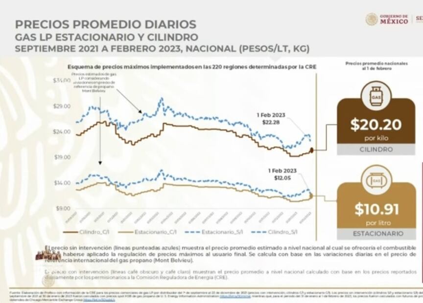 La mañanera de AMLO, 6 de febrero, minuto a minuto