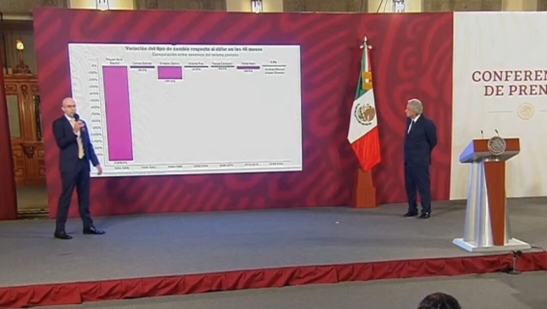 La mañanera de AMLO, 6 de octubre, minuto a minuto