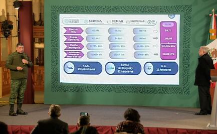 Marina, Ejército y Guardia Nacional incrementan despliegue territorial en el último mes