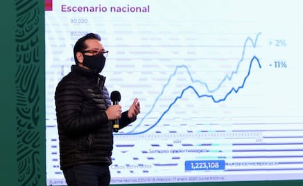 México suma 140,704 muertes por Covid y un millón 641 mil contagios