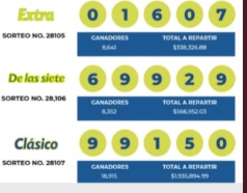 Consulta los resultados del sorteo de la Lotería Nacional, Melate y Chispazo