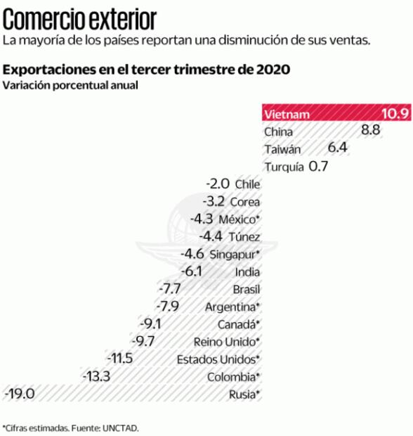 Biden puede destrabar la elección en la OMC