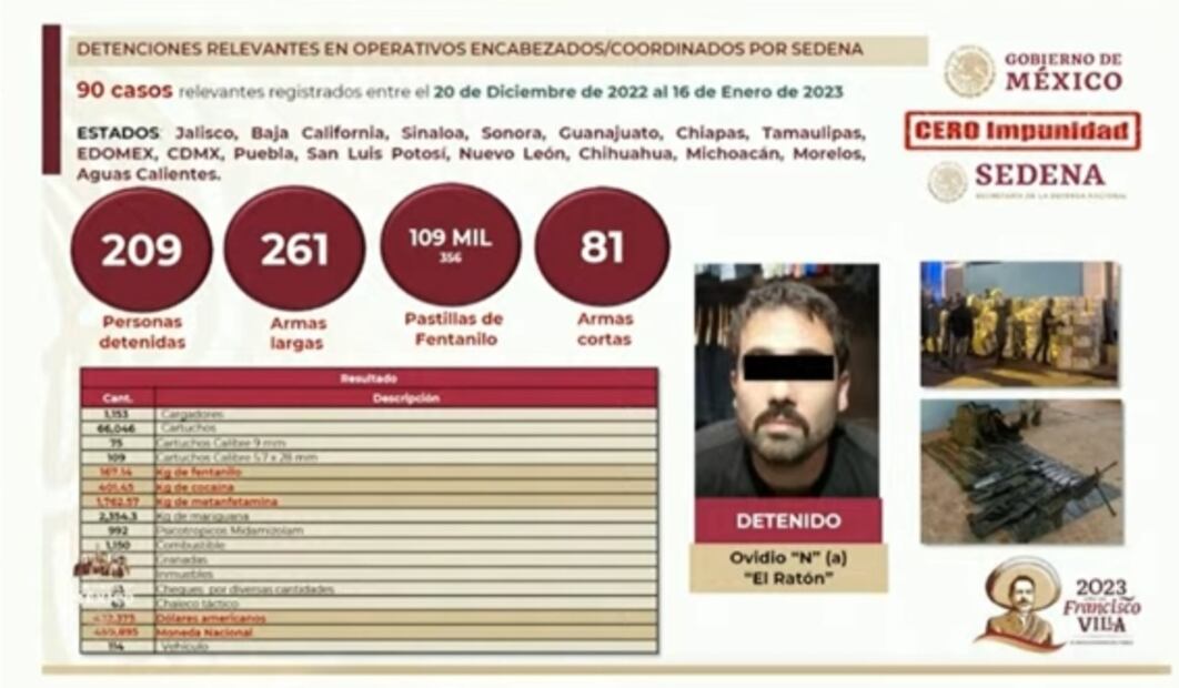 Luis Rodríguez Bucio da su primer reporte de Cero Impunidad; destaca detención de Ovidio Guzmán