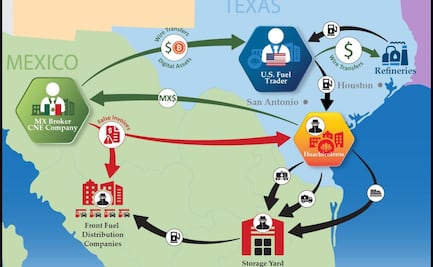 El huachicol visto por EU; Departamento del Tesoro liga ganancias con campañas políticas