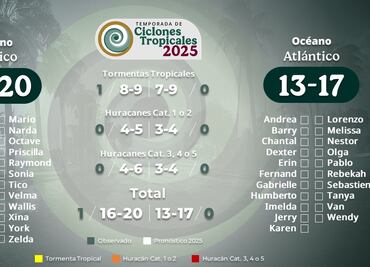 Presupuesto para atender desastres no basta: analistas