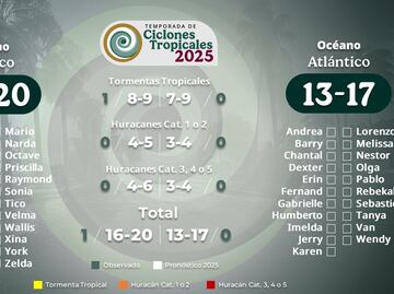 Presupuesto para atender desastres no basta: analistas