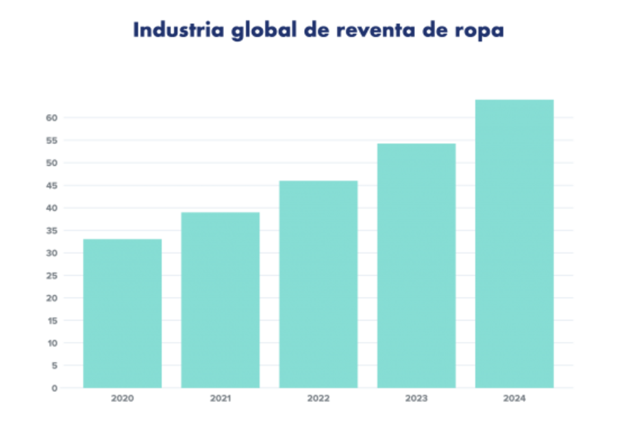 Qué es lo que realmente sucede con la ropa que donas