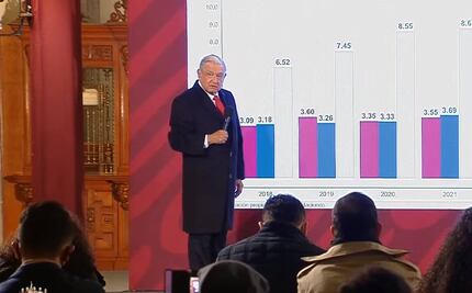 El primer jueves de cada mes, AMLO informará sobre resultados económicos y sociales de su gobierno