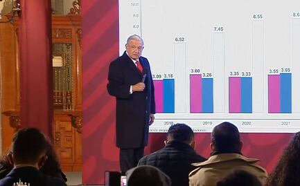 El primer jueves de cada mes, AMLO informará sobre resultados económicos y sociales de su gobierno