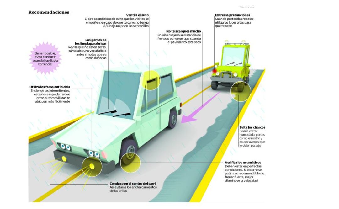 Échale un vistazo: Conducción bajo la lluvia