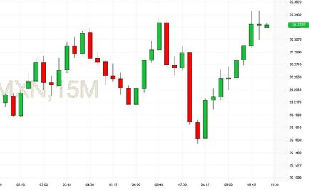 Sigue en tiempo real la paridad dólar-peso