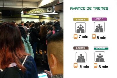Estas 4 líneas del Metro presentan alta afluencia la mañana de este lunes 13 de febrero 