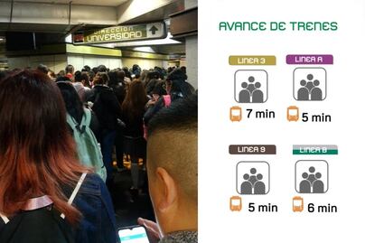 Estas 4 líneas del Metro presentan alta afluencia la mañana de este lunes 13 de febrero 