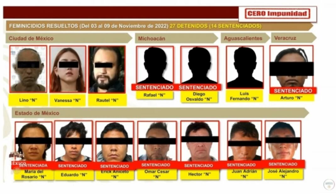 La mañanera de AMLO, 10 de noviembre, minuto a minuto