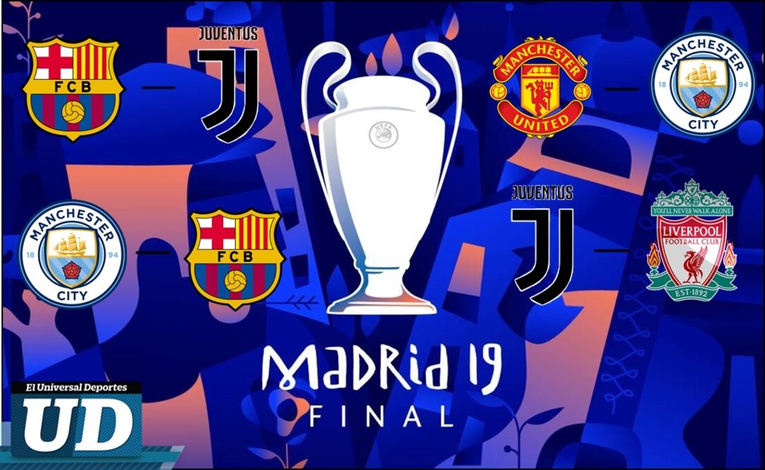 Posibles duelos del sorteo de Champions. Foto: Especial