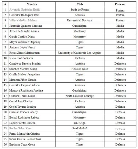 Charlyn Corral regresa a la Selección Mexicana Femenil