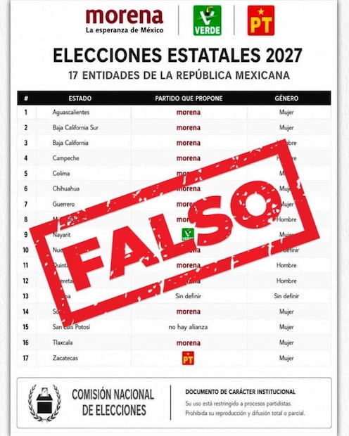 Morena desmiente supuesta lista de reparto de candidaturas con PT y el Verde (08/06/2026). Foto: Especial