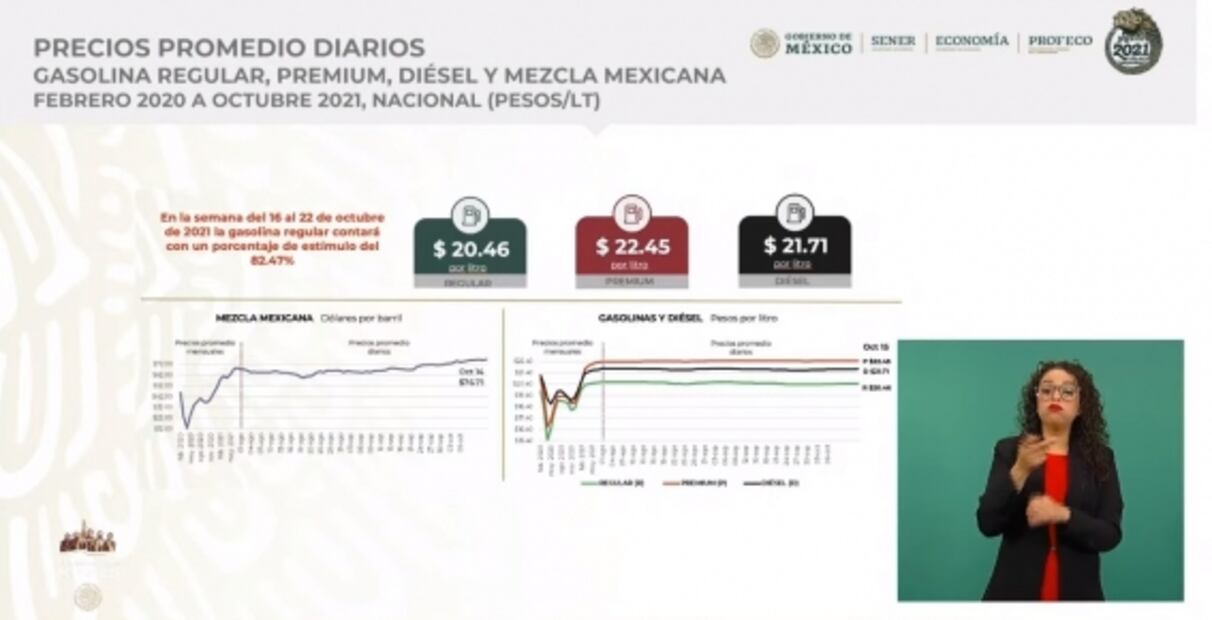La mañanera de AMLO, 18 de octubre, minuto a minuto